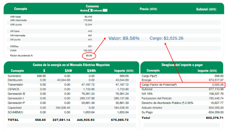 Factura CFE con cargo por factor de potencia