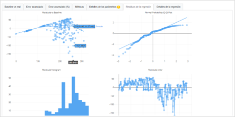 Análisis de regresión con spacewell