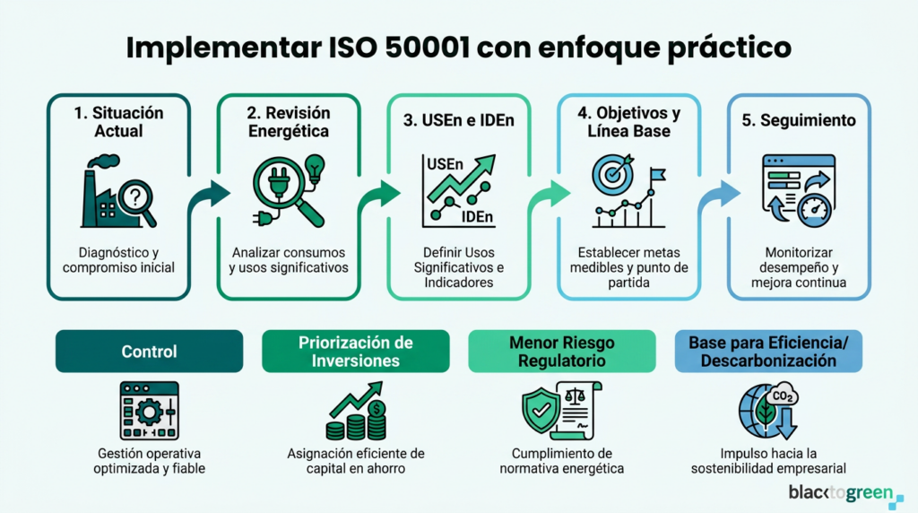 Imagen enfoque práctico