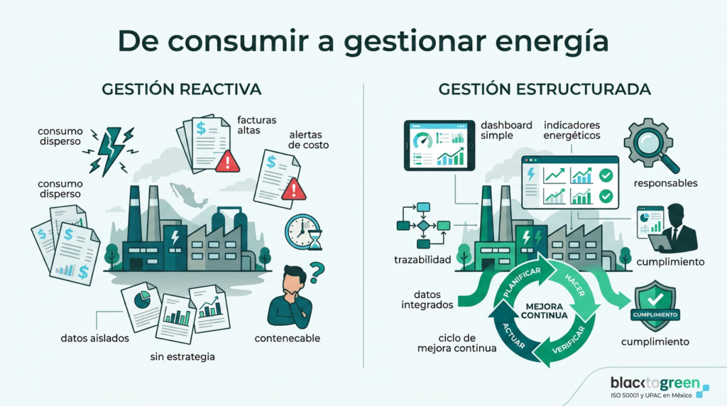 De consumir a gestionar energia