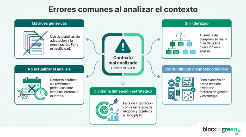 Imagen errores comunes