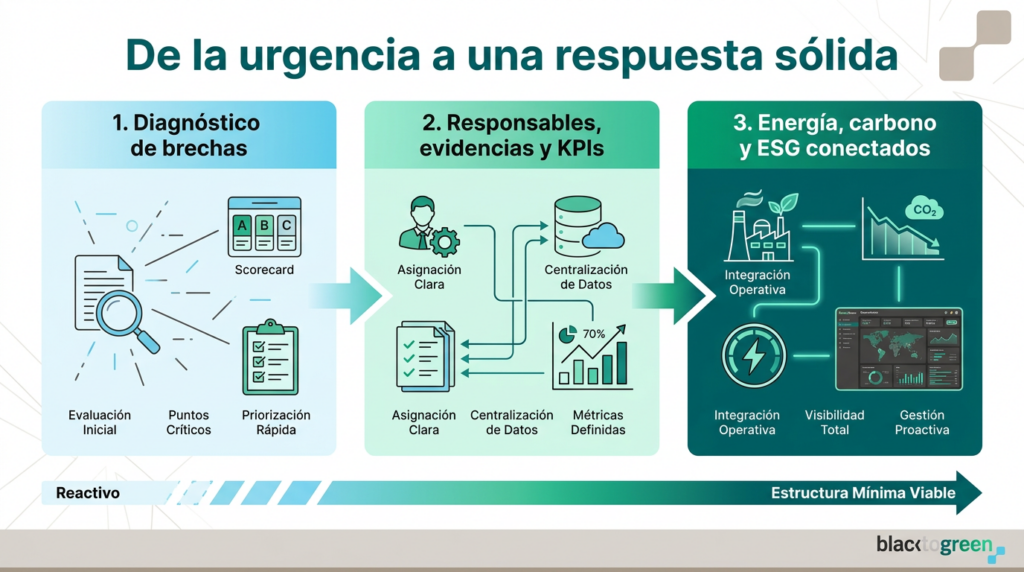 Imagen de la urgencia