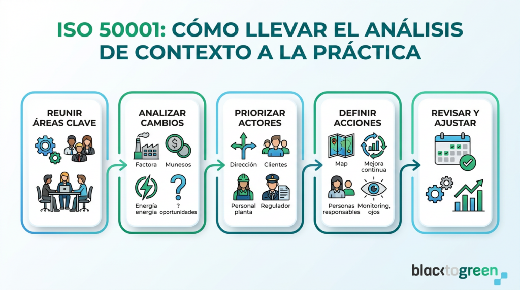 Infografía Análisis Contexto