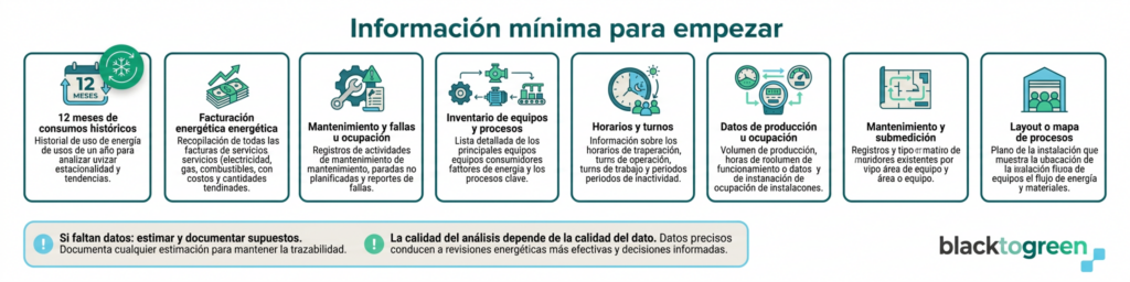 Imagen información mínima