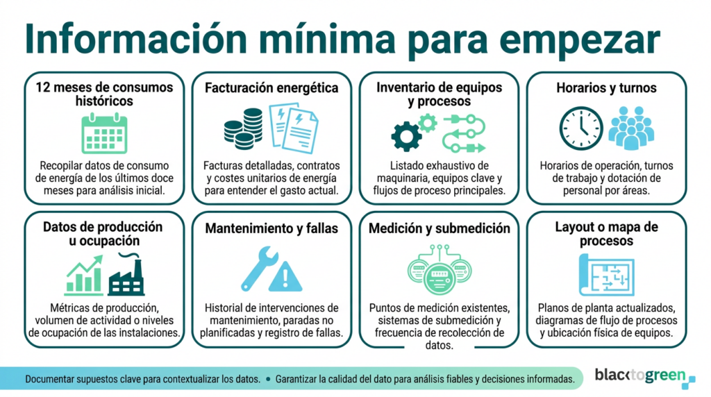 Requisitos mínimos para la gestión energética