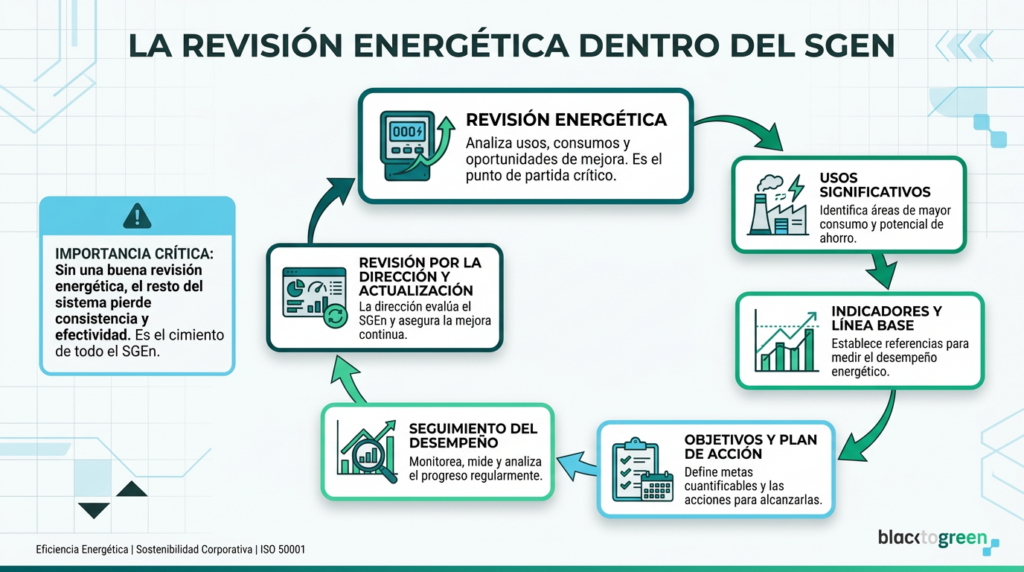 Imagen SGEN