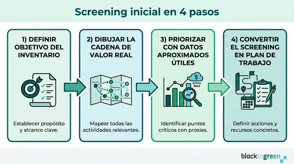 Imagen screening inicial
