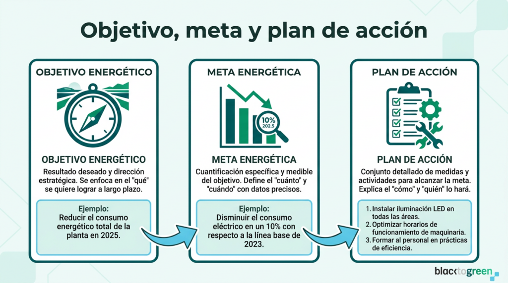 Imagen objetivo