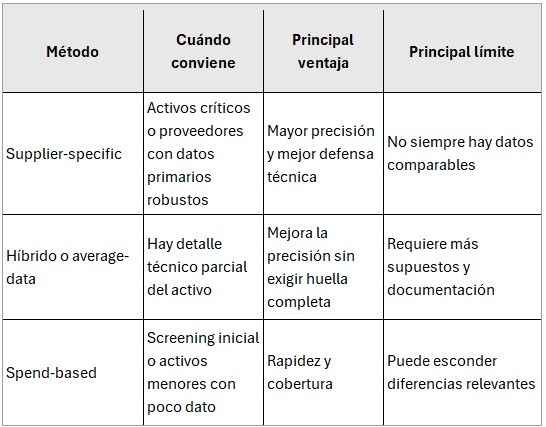 Cuadro